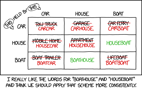 xkcds:The <x> that is held by <y> is also a <y><x>, so if you go to a food t