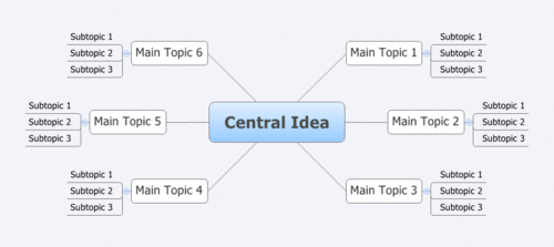 Sudden Attack  MindMeister Mind Map