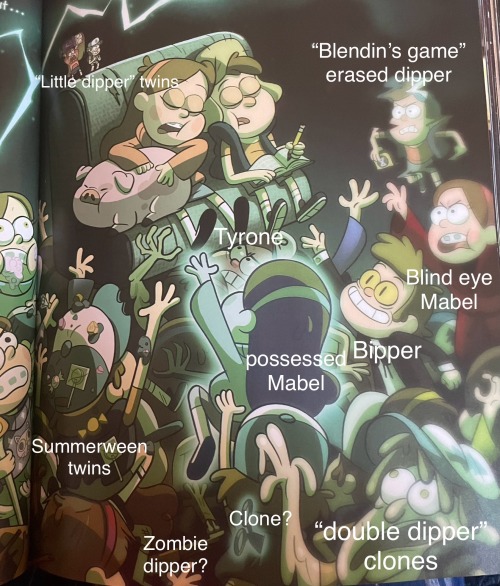 Double Page Spread From The Book Of Bill With Various Bad Endings For The Twins. I Attempted To Label