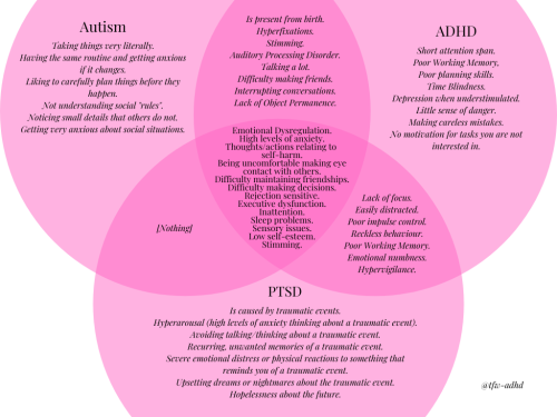 tfw-adhd: As it was requested by @peculiaroptimism, I made a diagram showing the overlap between Aut