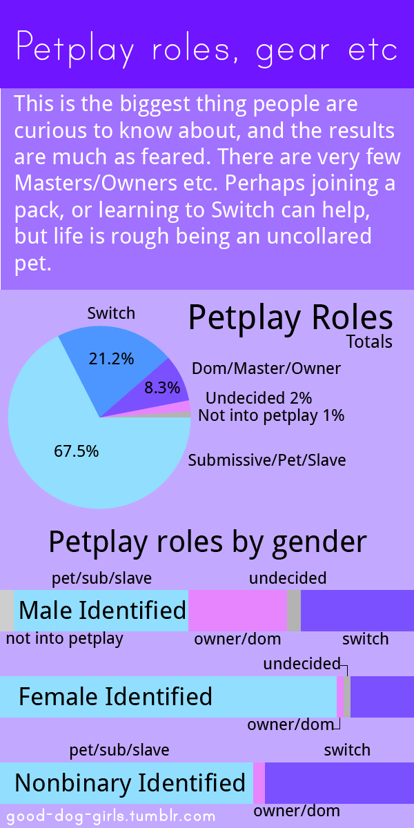 Here are the Spring/Summer 2017 Petplay Survey ResultsOver a month late on me releasing