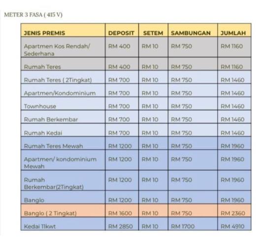 Contoh Surat Mohon Tukar Tarif Tnb