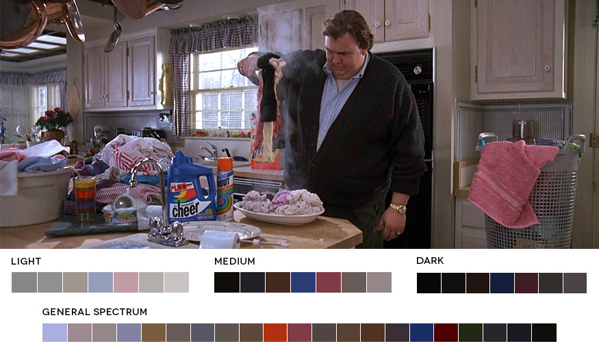 moviesincolor:  John Hughes WeekUncle Buck, 1989Cinematography: Ralf D. Bode