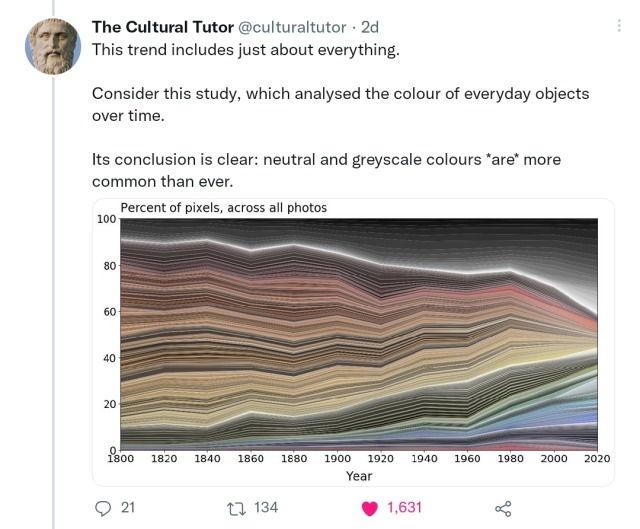 elodieunderglass:alexseanchai:jenthebug:greater-than-the-sword:macleod:The world is becoming colorless, why? source paper - tweet I’ll hazard a guess. I’ve been to art school and I learned not only color theory, but design principles and how