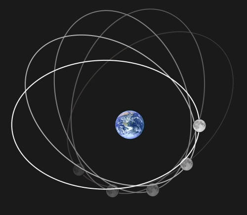 Perigean Full Moon tonight!The orbits of the moons and planets in this solar system are ellipses, no