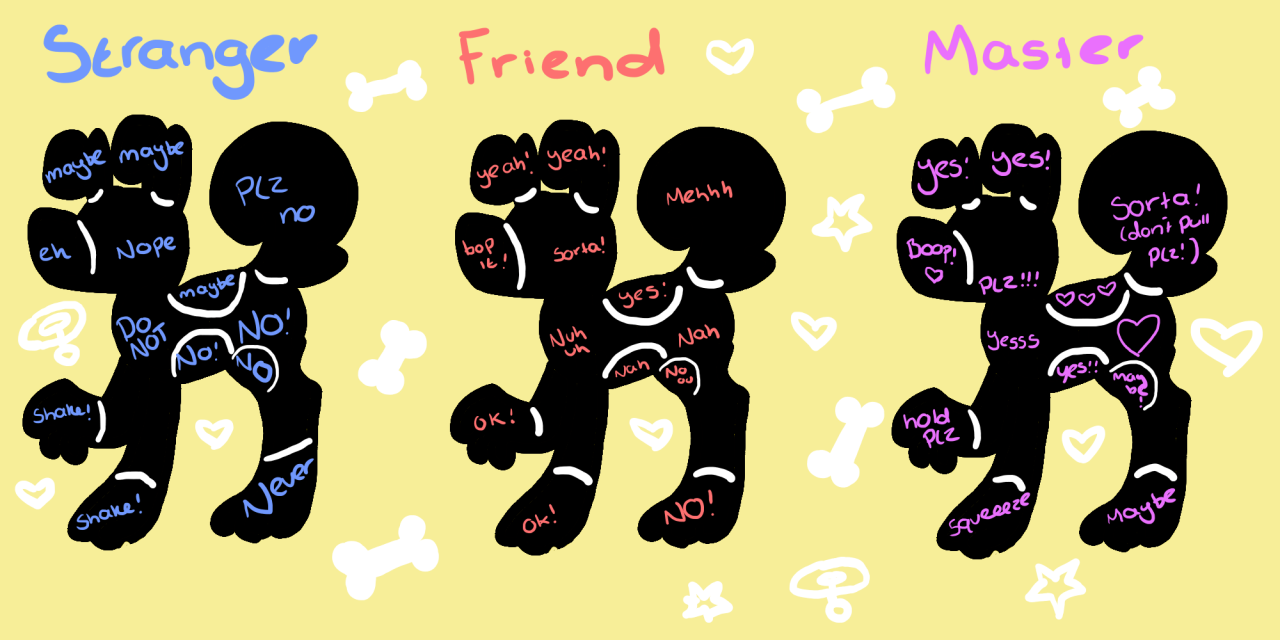 petplayjpg:  Made myself a petting chart!!! Awoooo!!! 