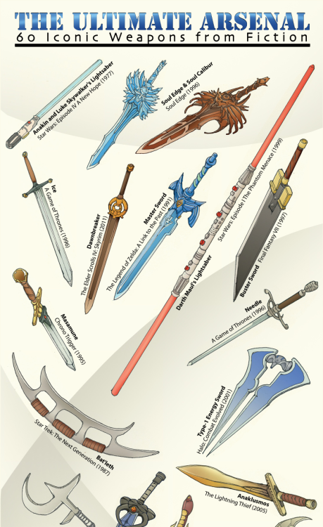 americaninfographic:Fiction Weapons