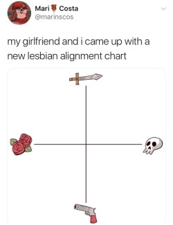 lilacerullo: lesbians let me know where you fall
