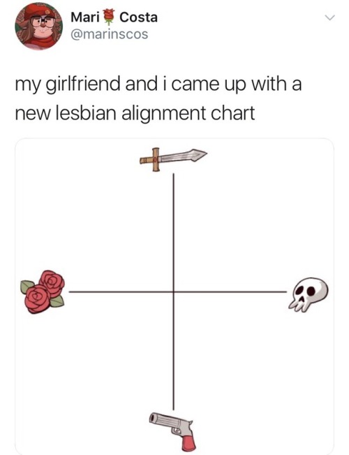 lilacerullo: lesbians let me know where you fall