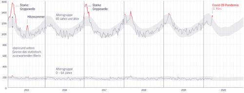 joinlobear: What is really happening? So now we are all locked up, democracy is shut down, jobs and large parts of the economy are destroyed, poverty is actively promoted. We are subjected to a psychological terrorism that could not be imagined since