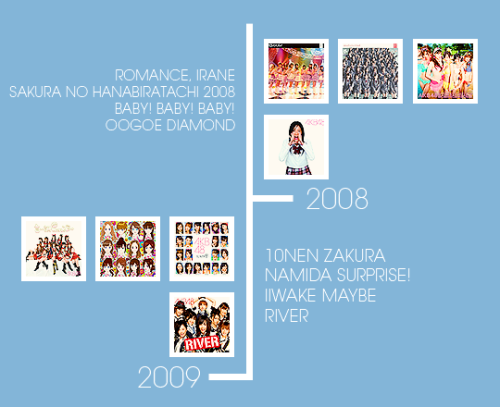 aimerhythm: Happy 12th Anniversary AKB48! AKB48 SINGLES DISCOGRAPHY 2006-2017