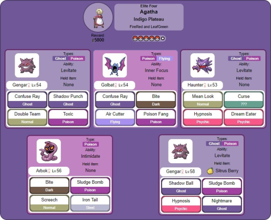 pokemon fire red elite four team pokemon fire red elite four team