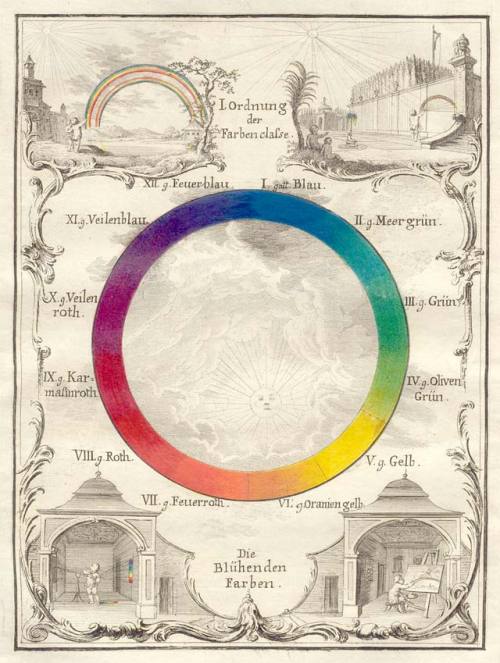 geometrymatters:   The Wonderful Color Wheel: Part 1   How many ways can you reshuffle the rain