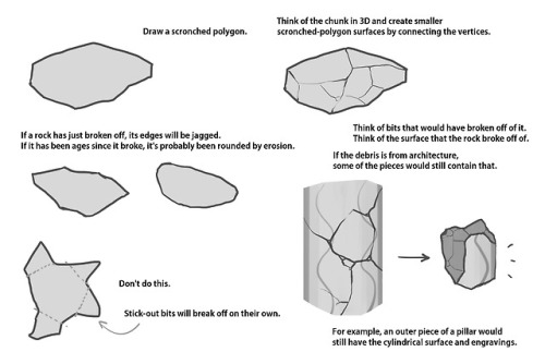 cupcakeshakesnake: Some people asked me to do a tutorial on drawing rocks, and since I found myself 