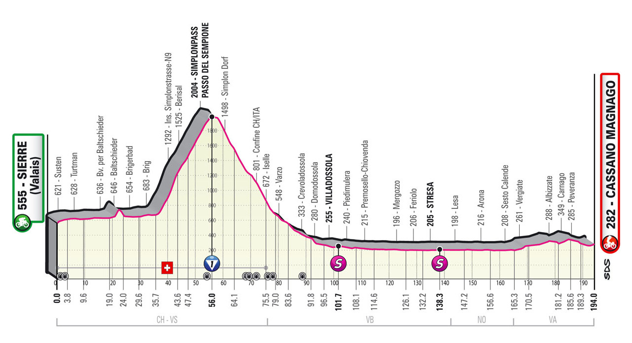 inrng giro ditalia stage 14 preview