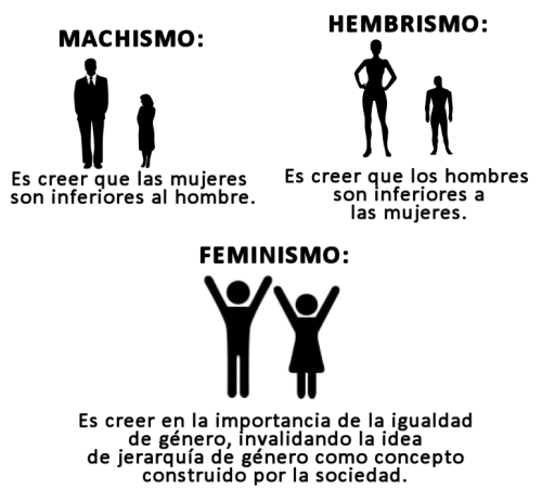 helaine37:  Con la mujer en la casa, la revolución se atrasa.  No al machismo, no al patriarcado, no al sexismo. Respeta y exige respeto.