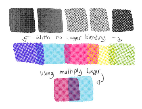 [fixed re-upload]Simple Retro Half Tones brushes for Clip studiosorry about the deleted original pos