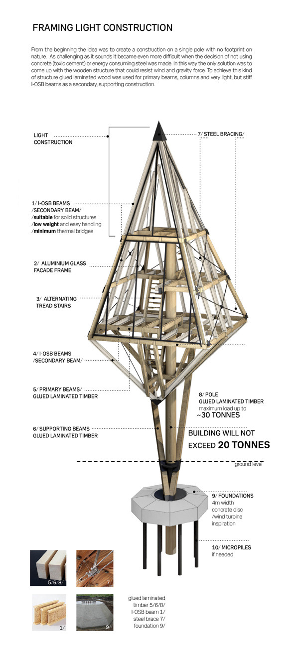   cjwho:  Primeval Symbiosis -Single Pole House by Konrad Wójcik Special Mention