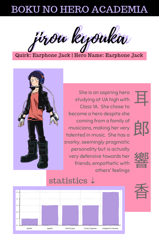 fiveofpeepees:  The Girls of Class 1-A!❤ ochako / tsuyu / momo / kyouka / mina