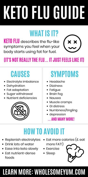 Complete Guide To Keto Flu: Symptoms, Remedy &amp; How To Avoid It ift.tt/3hbOQ8g