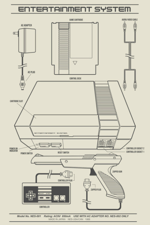retrogamingblog:  Retro Console Diagrams by MeleeNinja Get the prints here 