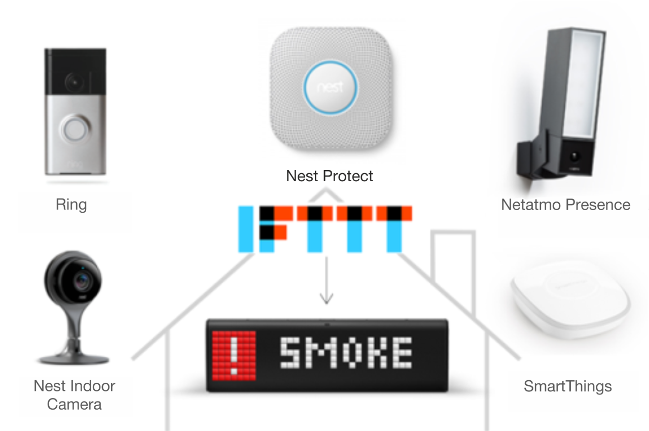 Netatmo thermostat integration with the new Smartthings app - Devices &  Integrations - SmartThings Community