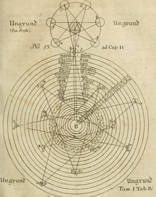 magictransistor:Georg von Welling. Opus Mago-Cabbalisticum et Theosophicum. 1735.