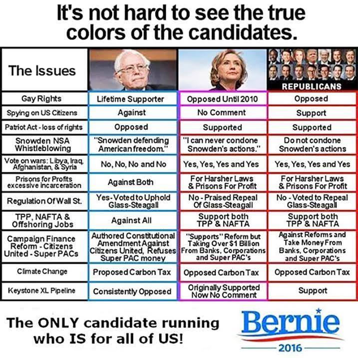 criticalthinkingsociety:“When [Clinton] says let’s talk about issues and let’s