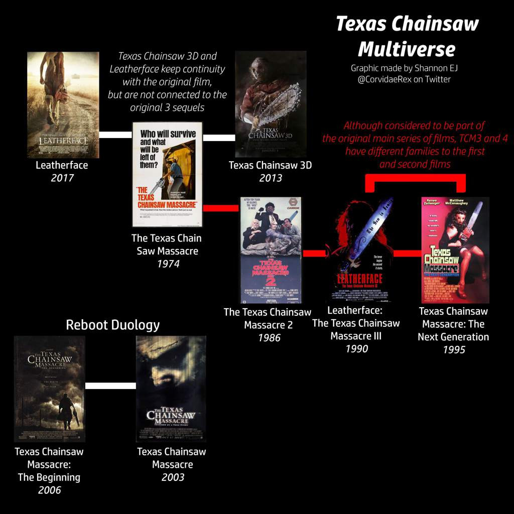 Texas Chainsaw Massacre: All 7 Timelines Explained