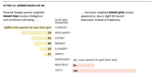 womenrockscience: apersnicketylemon: nothatsstupid: hayleystarkftw: (source) Makes me want to fuckin