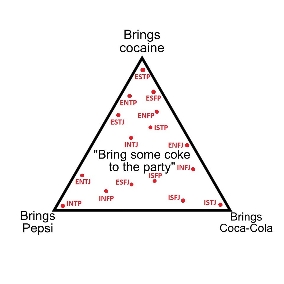 Mr Mbti