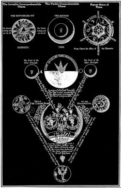 colorofdelusion:  Secret Symbols of the Rosicrucians. 17th century.