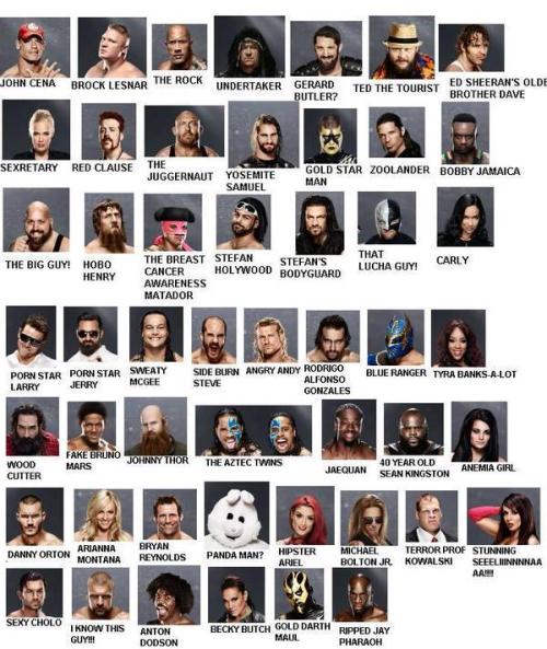 sethforchristmas:  xxjinglebrosexx:  ajleenation99:  iamthewalruswyattambrosechick:  Someone who doesn’t follow wrestling was asked to identify these WWE Stars.    I can’t with these answers.  OH MY GOD  Idek but I lost it at Danny Orton 😂