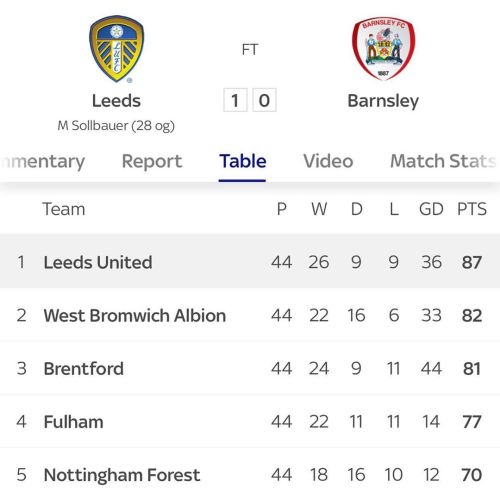 Sooooo close! 1 more point for promotion!!! But we want to win the league!!! #MOT #ALAW #LeedsLeedsL