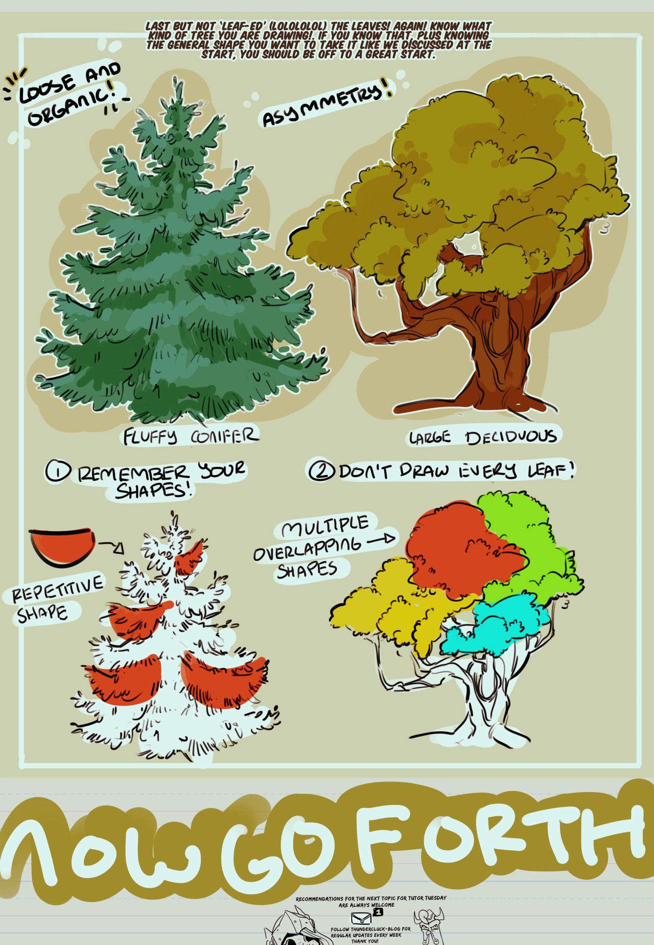 Kinds of trees