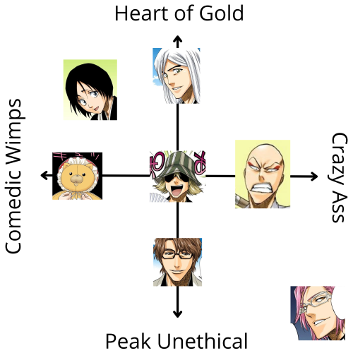 Made some graphs for mine and @smengus‘s taste in bleach men