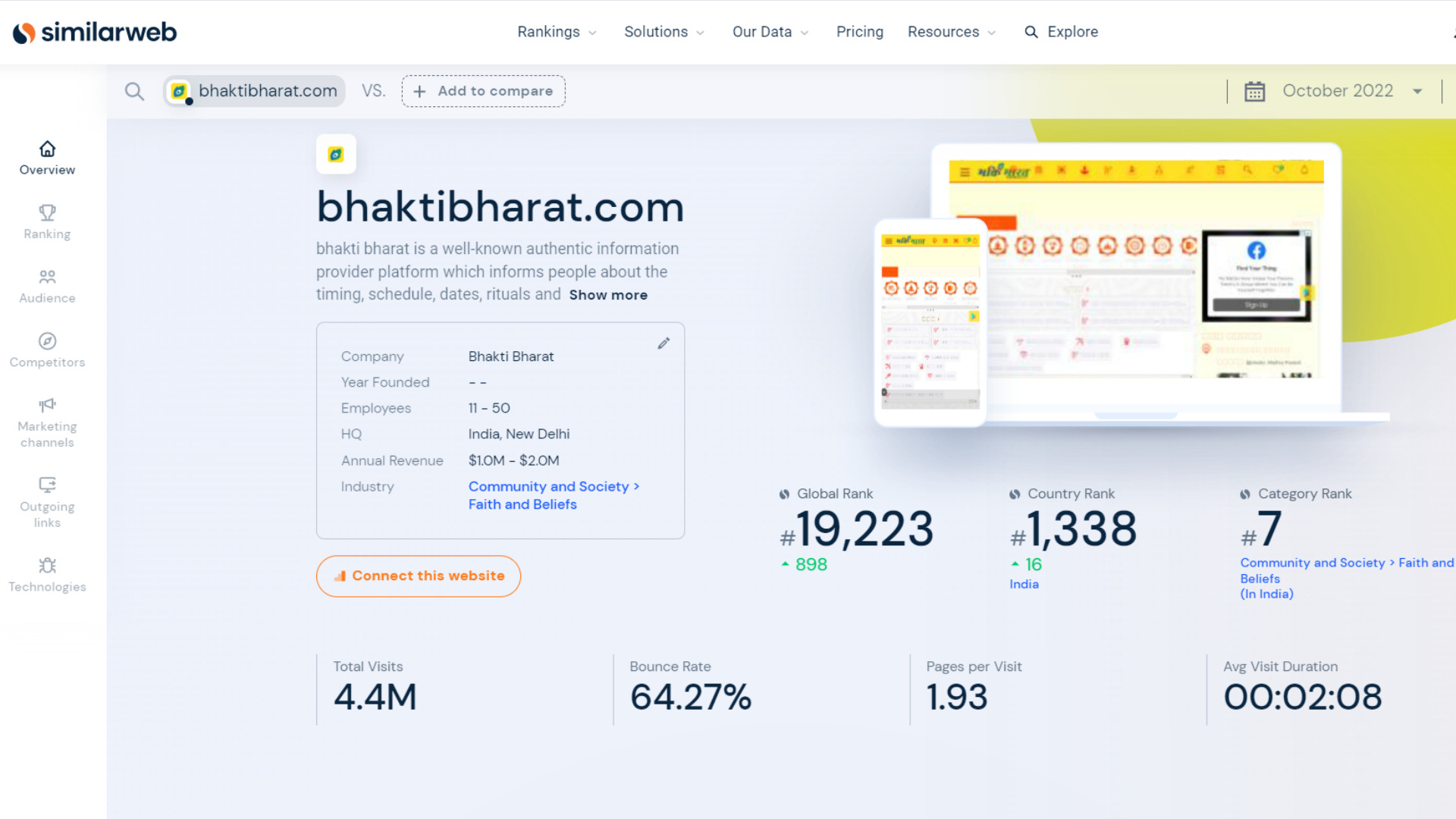 Bhakti Bharat High Ranking 2022