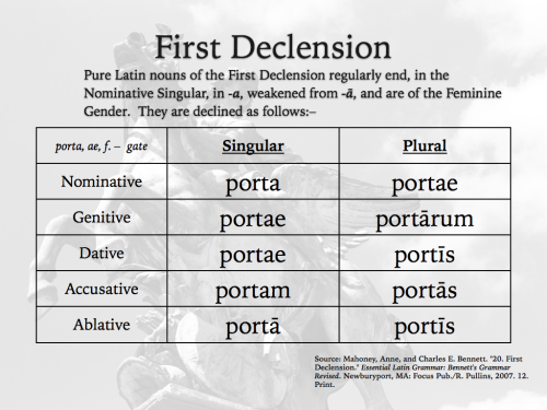 yolo-are-avi-atum:Grammatica hodierna – First Declension