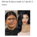 virgoassbitch:Whenever I see memes like these about women: I think about how this