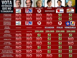 Entre Parisi y Ominami está la cosa, claro que Ominami quiere regalar el país&hellip;&hellip;. y Parisi no quiere asamblea constituyente&hellip;. prefiero estar sin asamblea que regalar el país&hellip;.