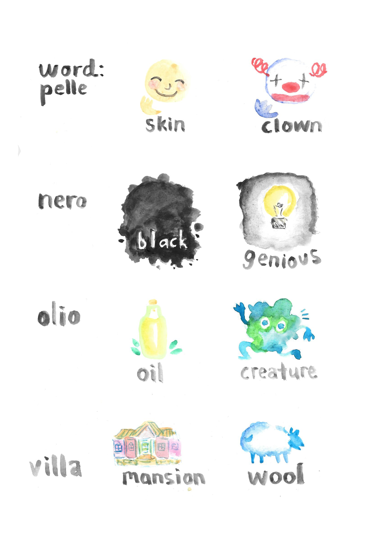 Mylanguagestudies So I Have Come Across Many Italian Words That Are 450-kannada-english-words-english-words-with-kannada-meaning