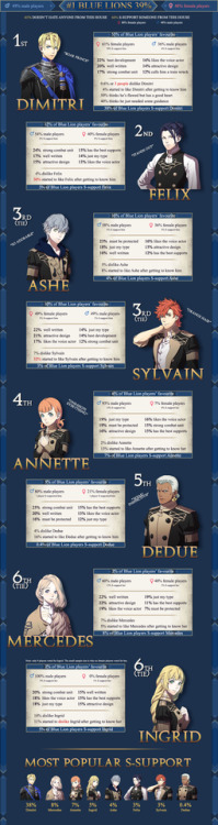 thegreatrhapsode - Fire Emblem Three Houses Character Poll...