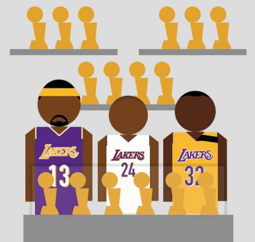 thenbashowtime:  The NBA has existed since 1946 (70 years) Only 10 franchises have won at least 2 Ti