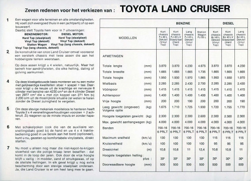 carsthatnevermadeitetc:Toyota Land Cruiser brocher (Norwegian), 1979. The 40 and 50 series were sold