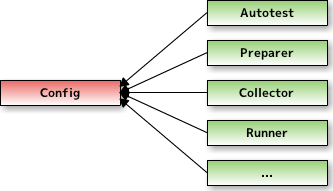 Php Mentors Practical Symfony 2 Dependency