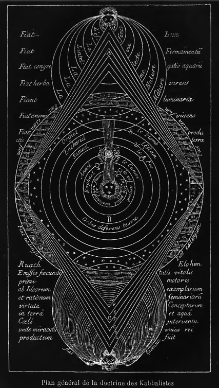 chaosophia218:  Eliphas Levi - Histoire de la Magie avec une Exposition claire et