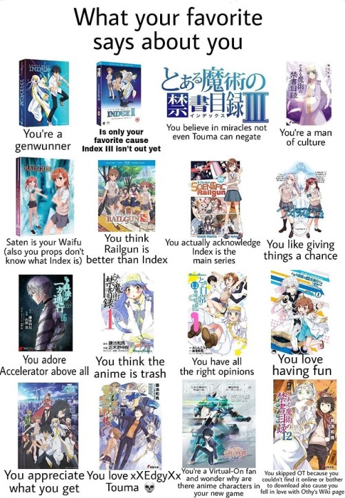 “My favorite Toaru media is… ” What each answer says about you