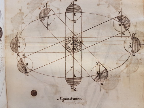 LJS 175 -  Figure de sistemi del mondo d'Aristotile, Copernico, e TiconeSpace! Who doesn’