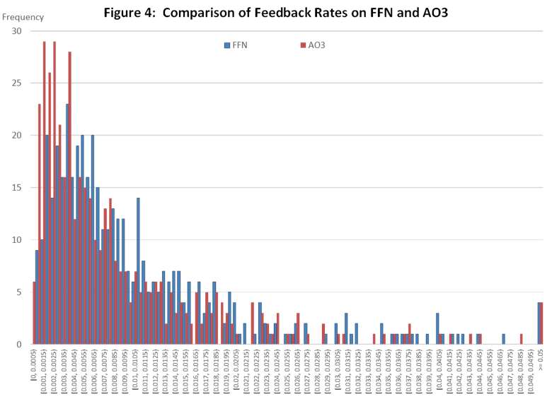 Do you want to leave longer, more detailed comments in fics but struggle to  find the words? Check this spreadsheet! : r/FanFiction