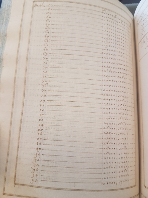 Ms. Codex 394 -  Spechio di direcione delli pesi, valute, prezii, e pagamente dell'armate da ma
